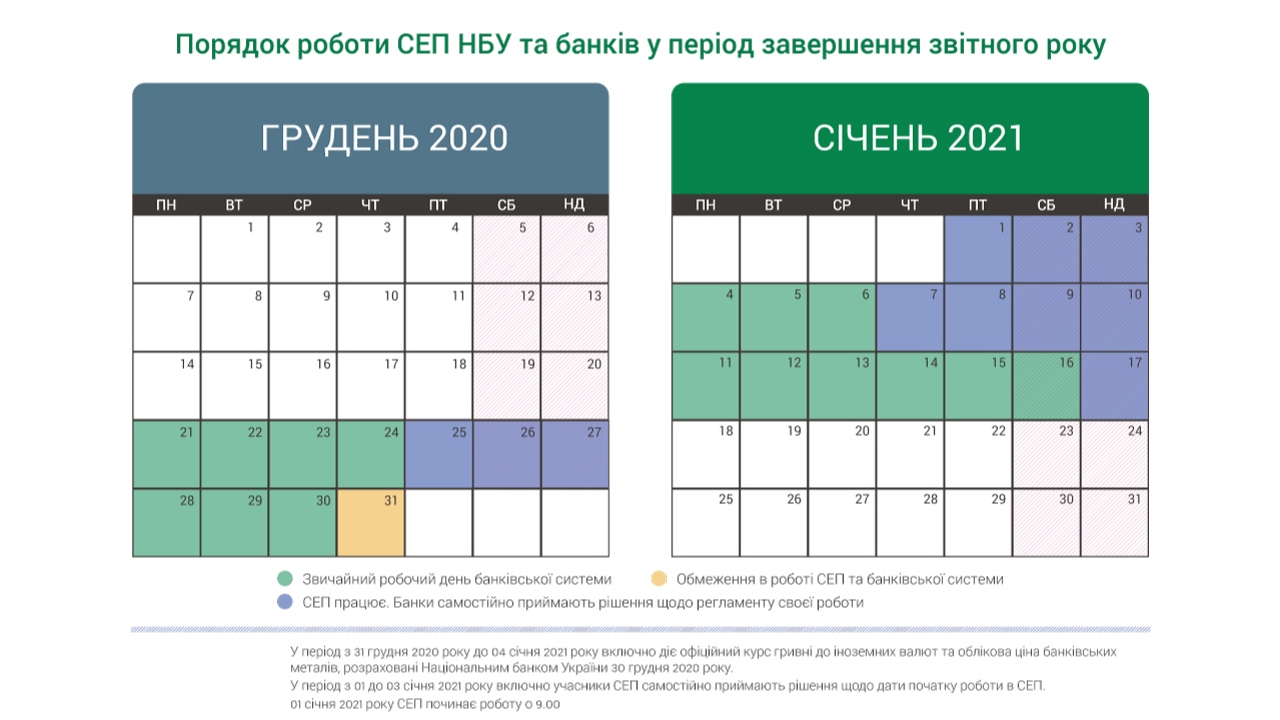 порядок роботи банківської системи в період Новорічних свят