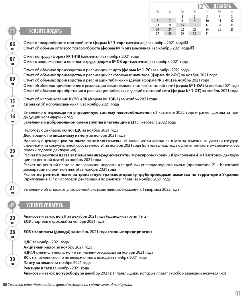 Отчет о товарообороте торговой сети (форма № 1-торг (месячная)) за ноябрь 2021 года  1  Отчет об объеме оптового товарооборота (форма № 1-опт (месячная)) за ноябрь 2021 года  1  Отчет по труду (форма № 1-ПВ (месячная)) за ноябрь 2021 года  Отчет о задолженности по оплате труда (форма № 3-борг (месячная)) за ноябрь 2021 года  Отчет об объемах производства и реализации спирта (форма № 1-РС) за ноябрь 2021 года  Отчет об объемах производства и реализации алкогольных напитков (форма № 2-РС) за ноябрь 2021 года  Отчет об объемах производства и реализации табачных изделий (форма № 3-РС) за ноябрь 2021 года  Отчет об объемах приобретения и реализации алкогольных напитков в оптовой сети (форма № 1-ОА) за ноябрь 2021 года  Отчет об объемах приобретения и реализации табачных изделий в оптовой сети (форма № 1-ОТ) за ноябрь 2021 года  Отчет об использовании КУРО и РК (форма № ЗВР-1) за ноябрь 2021 года  Справку об использованных РК за ноябрь 2021 года  Заявление о переходе на упрощенную систему налогообложения с I квартала 2022 года и расчет дохода за предыдущий календарный год  Заявление о добровольной смене группы плательщика ЕН с I квартала 2022 года  Налоговую декларацию по НДС за ноябрь 2021 года  Декларацию по акцизному налогу за ноябрь 2021 года  Налоговую декларацию по плате за землю (земельный налог и/или арендная плата за земельные участки государственной или коммунальной собственности) за ноябрь 2021 года (плательщики, подающие отчетность ежемесячно, без подачи годовой декларации)  Расчет по рентной плате за пользование радиочастотным ресурсом Украины (Приложение 41 к Налоговой декларации по рентной плате) за ноябрь 2021 года  Расчет по рентной плате за пользование недрами для добычи углеводородного сырья (приложение 21 к Налоговой декларации по рентной плате) за ноябрь 2021 года  Расчет по рентной плате за транзитную транспортировку трубопроводами аммиака по территории Украины (приложение 111 к Налоговой декларации по рентной плате) за ноябрь 2021 года  Заявление об отказе от упрощенной системы налогообложения с I квартала 2022 года  Авансовый взнос по ЕН за декабрь 2021 года (единщики групп 1 и 2)  ЕСВ с зарплаты (дохода) за ноябрь 2021 года  ЕСВ с зарплаты (дохода) за ноябрь 2021 года (горные предприятия)  НДС за ноябрь 2021 года  Акцизный налог за ноябрь 2021 года  НДФЛ с начисленного, но не выплаченного дохода за ноябрь 2021 года  ВС с начисленного, но не выплаченного дохода за ноябрь 2021 года  Плату за землю за ноябрь 2021 года  Рентную плату за ноябрь 2021 года  Авансовый взнос по турсбору за декабрь 2021 г. (плательщики, которые платят турсбор авансами ежемесячно)  1  Согласно календарю подачи форм Госстата на сайте www.ukrstat.gov.ua  06 пн  07 вт  09 чт  15 ср  16 чт  20 пн  21 вт  20 пн  28 вт  30 чт  Успейте уплатить  Успейте подать  Пн 	  Вт 	  Ср 	  Чт 	  Пт 	  Сб 	  Вс  	  	  1 	  2 	  3 	  4 	  5  6 	  7 	  8 	  9 	  10 	  11 	  12  13 	  14 	  15 	  16 	  17 	  18 	  19  20 	  21 	  22 	  23 	  24 	  25 	  26  27 	  28 	  29 	  30 	  31 	  	  декабрь  12