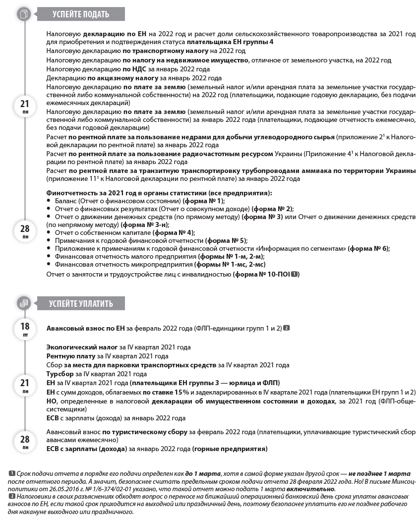 Информацию о занятости и трудоустройстве граждан, имеющих дополнительные гарантии в содействии трудоустройству, за 2021 год  Отчет о товарообороте торговой сети (форма № 1-торг (месячная)) за январь 2022 года  Отчет по труду (форма № 1-ПВ (месячная)) за январь 2022 года  Отчет о задолженности по оплате труда (форма № 3-борг (месячная)) за январь 2022 года  Отчет об объемах производства и реализации спирта (форма № 1-РС) за январь 2022 года  Отчет об объемах производства и реализации алкогольных напитков (форма № 2-РС) за январь 2022 год  Отчет об объемах производства и реализации табачных изделий (форма № 3-РС) за январь 2022 года  Отчет об объемах приобретения и реализации алкогольных напитков в оптовой сети (форма № 1-ОА) за январь 2022 года  Отчет об объемах приобретения и реализации табачных изделий в оптовой сети (форма № 1-ОТ) за январь 2022 года  Налоговый расчет сумм дохода, начисленного (уплаченного) в пользу налогоплательщиков — физических лиц, и сумм удержанного с них налога, а также сумм начисленного единого взноса за ІV квартал 2021 года  Налоговую декларацию плательщика ЕН — юрлица группы 3 за 2021 год  Налоговую декларацию плательщика ЕН — ФЛП за 2021 год, в том числе сведения об уплате ЕСВ (Приложение 1 к декларации) (ФЛП-единщики группы 3)  Налоговую декларацию плательщика ЕН — ФЛП при превышении в течение года предельного объема дохода, самостоятельного принятия решения о переходе на уплату налога по ставкам, установленным для плательщиков ЕН «старшей» группы, или о переходе на общую систему, в том числе сведения об уплате ЕСВ (Приложение 1 к декларации) за 2021 год (ФЛП-единщики групп 1 и 2)  Налоговую декларацию об имущественном состоянии и доходах, полученных ФЛП-общесистемщиком от осуществления хозяйственной деятельности, в том числе Приложение ЕСВ 1 к декларации, за 2021 год  Налоговую декларацию по экологическому налогу за IV квартал 2021 года  Налоговую декларацию по рентной плате вместе с соответствующими приложениями (в зависимости от имеющегося объекта налогообложения), в частности:      Расчетом по рентной плате за пользование недрами для добычи полезных ископаемых (приложение 1 к декларации) за IV квартал 2021 года;     Расчетом по рентной плате за пользование недрами в целях, не связанных с добычей полезных ископаемых (приложение 3 к декларации), за IV квартал 2021 года;     Расчетом по рентной плате за специальное использование воды (приложение 5 к декларации) за IV квартал 2021 года;     Расчетом по рентной плате за специальное использование поверхностных вод для нужд водного транспорта (приложение 6 к декларации) за IV квартал 2021 года;     Расчетом по рентной плате за специальное использование воды для нужд гидроэнергетики (приложение 7 к декларации) за IV квартал 2021 года;     Расчетом по рентной плате за специальное использование лесных ресурсов в части древесины, заготовленной в порядке рубок главного пользования (приложение 8 к декларации), за IV квартал 2021 года;     Расчетом по рентной плате за специальное использование лесных ресурсов (кроме рентной платы за специальное использование лесных ресурсов в части древесины, заготовленной в порядке рубок главного пользования) (приложение 9 к декларации) за IV квартал 2021 года  Копию отчета об использовании воды (форма № 2ТП-водгосп (годовая)) в органы ГНС (вместе с Налоговой декларацией по рентной плате) за 2021 год  Налоговую декларацию по сбору за места для парковки транспортных средств за IV квартал 2021 года  Налоговую декларацию по туристическому сбору за 2021 год  Отчет об объеме оптового товарооборота за январь 2022 года (форма № 1-опт (месячная))  Отчет об использовании КУРО и РК (форма № ЗВР-1) за январь 2022 года  Справку об использованных РК за январь 2022 года  Налоговую декларацию по ЕН на 2022 год и расчет доли сельскохозяйственного товаропроизводства за 2021 год для приобретения и подтверждения статуса плательщика ЕН группы 4  Налоговую декларацию по транспортному налогу на 2022 год  Налоговую декларацию по налогу на недвижимое имущество, отличное от земельного участка, на 2022 год  Налоговую декларацию по НДС за январь 2022 года  Декларацию по акцизному налогу за январь 2022 года  Налоговую декларацию по плате за землю (земельный налог и/или арендная плата за земельные участки государственной либо коммунальной собственности) на 2022 год (плательщики, подающие годовую декларацию, без подачи ежемесячных деклараций)  Налоговую декларацию по плате за землю (земельный налог и/или арендная плата за земельные участки государственной либо коммунальной собственности) за январь 2022 года (плательщики, подающие отчетность ежемесячно, без подачи годовой декларации)  Расчет по рентной плате за пользование недрами для добычи углеводородного сырья (приложение 21 к Налоговой декларации по рентной плате) за январь 2022 года  Расчет по рентной плате за пользование радиочастотным ресурсом Украины (Приложение 41 к Налоговой декларации по рентной плате) за январь 2022 года  Расчет по рентной плате за транзитную транспортировку трубопроводами аммиака по территории Украины (приложение 111 к Налоговой декларации по рентной плате) за январь 2022 года  Финотчетность за 2021 год в органы статистики (все предприятия):      Баланс (Отчет о финансовом состоянии) (форма № 1);     Отчет о финансовых результатах (Отчет о совокупном доходе) (форма № 2);     Отчет о движении денежных средств (по прямому методу) (форма № 3) или Отчет о движении денежных средств (по непрямому методу) (форма № 3-н);     Отчет о собственном капитале (форма № 4);     Примечания к годовой финансовой отчетности (форма № 5);     Приложение к примечаниям к годовой финансовой отчетности «Информация по сегментам» (форма № 6);     Финансовая отчетность малого предприятия (формы № 1-м, 2-м);     Финансовая отчетность микропредприятия (формы № 1-мс, 2-мс)  Отчет о занятости и трудоустройстве лиц с инвалидностью (форма № 10-ПОІ  1  )  Авансовый взнос по ЕН за февраль 2022 года (ФЛП-единщики групп 1 и 2)  2  Экологический налог за IV квартал 2021 года  Рентную плату за IV квартал 2021 года  Сбор за места для парковки транспортных средств за IV квартал 2021 года  Турсбор за ІV квартал 2021 года  ЕН за ІV квартал 2021 года (плательщики ЕН группы 3 — юрлица и ФЛП)  ЕН с сумм доходов, облагаемых по ставке 15 % и задекларированных в ІV квартале 2021 года (плательщики ЕН групп 1 и 2)  НО, определенные в налоговой декларации об имущественном состоянии и доходах, за 2021 год (ФЛП-общесистемщики)  ЕСВ с зарплаты (дохода) за январь 2022 года  Авансовый взнос по туристическому сбору за февраль 2022 года (плательщики, уплачивающие туристический сбор авансами ежемесячно)  ЕСВ с зарплаты (дохода) за январь 2022 года (горные предприятия)  1  Срок подачи отчета в порядке его подачи определен как до 1 марта, хотя в самой форме указан другой срок — не позднее 1 марта после отчетного периода. А значит, безопаснее считать предельным сроком подачи отчета 28 февраля 2022 года. Но! В письме Минсоцполитики от 26.05.2016 г. № 1/6-374/02-01 указано, что такой отчет можно подать 1 марта включительно.  2  Налоговики в своих разъяснениях обходят вопрос о переносе на ближайший операционный банковский день срока уплаты авансовых взносов по ЕН, если такой срок приходится на выходной или праздничный день, поэтому безопаснее уплатить его не позднее рабочего дня накануне выходного или праздничного.  01 вт  04 пт  07 пн  09 ср  10 чт  15 вт  Успейте подать  Пн 	  Вт 	  Ср 	  Чт 	  Пт 	  Сб 	  Вс  	  1 	  2 	  3 	  4 	  5 	  6  7 	  8 	  9 	  10 	  11 	  12 	  13  14 	  15 	  16 	  17 	  18 	  19 	  20  21 	  22 	  23 	  24 	  25 	  26 	  27  28 	  	  	  	  	  	  февраль  02  21 пн  28 пн  18 пт  21 пн  28 пн  Успейте подать  Успейте уплатить