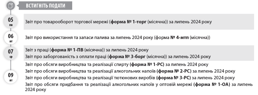 Звіт про товарооборот торгової мережі (форма № 1-торг (місячна)) за липень 2024 року  Звіт про використання та запаси палива за липень 2024 року (форма № 4-мтп (місячна))  Звіт з праці (форма № 1-ПВ (місячна)) за липень 2024 року  Звіт про заборгованість з оплати праці (форма № 3-борг (місячна)) за липень 2024 року  Звіт про обсяги виробництва та реалізації спирту (форма № 1-РС) за липень 2024 року  Звіт про обсяги виробництва та реалізації алкогольних напоїв (форма № 2-РС) за липень 2024 року  Звіт про обсяги виробництва та реалізації тютюнових виробів (форма № 3-РС) за липень 2024 року  Звіт про обсяги придбання та реалізації алкогольних напоїв у оптовій мережі (форма № 1-ОА) за липень 2024 року  Звіт про обсяги придбання та реалізації тютюнових виробів у оптовій мережі (форма № 1-ОТ) за липень 2024 року  Податкову декларацію з податку на прибуток підприємств за півріччя 2024 року (платники, у яких податковий період дорівнює календарному кварталу)  Розрахунок частини чистого прибутку (доходу), дивідендів на державну частку за півріччя 2024 року  Фінзвітність за півріччя 2024 року до органів ДПС (платники податку на прибуток, які звітують щокварталу)  Податковий розрахунок сум доходу, нарахованого (сплаченого) на користь платників податків — фізичних осіб, і сум утриманого з них податку, а також сум нарахованого єдиного внеску за ІІ квартал 2024 року  Податкову декларацію платника ЄП — юрособи групи 3 за ІІ квартал 2024 року  Податкову декларацію платника ЄП — ФОП за ІІ квартал 2024 року (ФОП — єдинники групи 3)  Податкову декларацію платника ЄП — ФОП за ІІ квартал 2024 року в разі перевищення протягом року граничного обсягу доходу, самостійного прийняття рішення про перехід на сплату податку за ставками, встановленими для платників ЄП «старшої» групи або про перехід на загальну систему (ФОП — єдинники груп 1 та 2)  Податкову декларацію екологічного податку за IІ квартал 2024 року  Податкову декларацію з рентної плати за IІ квартал 2024 року разом з відповідними додатками (залежно від наявного об’єкта оподаткування), зокрема:      Розрахунком з рентної плати за користування надрами для видобування корисних копалин (додаток 1 до декларації) за IІ квартал 2024 року;     Розрахунком з рентної плати за користування надрами в цілях, не пов’язаних з видобуванням корисних копалин (додаток 3 до декларації), за ІI квартал 2024 року;     Розрахунком з рентної плати за спеціальне використання води (додаток 5 до декларації) за IІ квартал 2024 року;     Розрахунком з рентної плати за спеціальне використання поверхневих вод для потреб водного транспорту (додаток 6 до декларації) за IІ квартал 2024 року;     Розрахунком з рентної плати за спеціальне використання води для потреб гідроенергетики (додаток 7 до декларації) за IІ квартал 2024 року;     Розрахунком з рентної плати за спеціальне використання лісових ресурсів в частині деревини, заготовленої в порядку рубок головного користування (додаток 8 до декларації), за IІ квартал 2024 року;     Розрахунком з рентної плати за спеціальне використання лісових ресурсів (крім рентної плати за спеціальне використання лісових ресурсів в частині деревини, заготовленої в порядку рубок головного користування) (додаток 9 до декларації) за IІ квартал 2024 року  Податкову декларацію зі збору за місця для паркування транспортних засобів за ІІ квартал 2024 року  Податкову декларацію з туристичного збору за IІ квартал 2024 року  Спрощену Податкову декларацію з податку на додану вартість за ІІ квартал 2024 року (нерезиденти, які постачають фізособам електронні послуги)  Звіт про обсяг оптового товарообороту (форма № 1-опт (місячна)) за липень 2024 року  Звіт про використання КОРО та РК (форма № ЗВР-1) за липень 2024 року  Довідку про використані РК за липень 2024 року  Податкову декларацію з ПДВ за липень 2024 року  Декларацію з акцизного податку за липень 2024 року  Податкову декларацію з плати за землю (земельний податок та/або орендна плата за земельні ділянки державної або комунальної власності) за липень 2024 року (платники, які подають звітність щомісяця, без подання річної декларації)  Розрахунок з рентної плати за користування надрами для видобування вуглеводневої сировини (додаток 21 до Податкової декларації з рентної плати) за липень 2024 року  Розрахунок з рентної плати за користування радіочастотним ресурсом України (додаток 41 до Податкової декларації з рентної плати) за липень 2024 року  Розрахунок з рентної плати за транзитне транспортування трубопроводами аміаку територією України (додаток 111 до Податкової декларації з рентної плати) за липень 2024 року  Податкову декларацію з податку на прибуток підприємств за період з 01.07.2023 по 30.06.2024 (виробники сільгосппродукції)  Податок на прибуток за ІІ квартал 2024 року  Частину чистого прибутку (доходу) за ІI квартал 2024 року (державні унітарні підприємства та їх об’єднання за результатами фінансово-господарської діяльності)  Екологічний податок за IІ квартал 2024 року  Рентну плату за IІ квартал 2024 року  Збір за місця для паркування транспортних засобів за IІ квартал 2024 року  Турзбір за ІІ квартал 2024 року  ЄП за ІІ квартал 2024 року (платники ЄП групи 3 — юрособи та ФОП)  ЄП із сум доходів, що оподатковуються за ставкою 15 % та задекларовані в ІІ кварталі 2024 року (платники ЄП груп 1 та 2)  Авансовий внесок з ЄП за серпень 2024 року (ФОП — єдинники груп 1, 2)  5  ЄСВ із зарплати (доходу) за липень 2024 року  ЄСВ із зарплати (доходу) за липень 2024 року (гірничі підприємства)  Авансовий внесок з туристичного збору за серпень 2024 року (платники, які сплачують туристичний збір авансами щомісяця)  ПДВ за липень 2024 року  Акцизний податок за липень 2024 року  Плату за землю за липень 2024 року  Рентну плату за липень 2024 року  ПДФО з нарахованого, але не виплаченого доходу за липень 2024 року  ВЗ з нарахованого, але не виплаченого доходу за липень 2024 року  05 пн  06 вт  07 ср  09 пт  Встигніть подати  серпень  08  Пн 	  Вт 	  Ср 	  Чт 	  Пт 	  Сб 	  Нд  	  	  	  1 	  2 	  3 	  4  5 	  6 	  7 	  8 	  9 	  10 	  11  12 	  13 	  14 	  15 	  16 	  17 	  18  19 	  20 	  21 	  22 	  23 	  24 	  25  26 	  27 	  28 	  29 	  30 	  31 	  09 пт  12 пн  15 чт  20 вт  29 чт  Встигніть подати  19 пн  20 вт  28 ср  30 пт  5  Право не сплачувати ЄП з 01.08.2023 зберігається лише для тих платників ЄП груп 1–2, податкова адреса яких знаходиться на територіях бойових дій або окупованих територіях, — з першого числа місяця, в якому почалися бойові дії або тимчасова окупація, по останній день місяця, в якому завершені бойові дії/тимчасова окупація. Дати початку та завершення активних бойових дій, виникнення та припинення можливості бойових дій або початку та завершення тимчасової окупації визначаються відповідно до даних Переліку територій, на яких ведуться (велися) бойові дії або тимчасово окупованих Російською Федерацією, затвердженого наказом Мінреінтеграції від 22.12.2022 № 309.  Встигніть сплатити