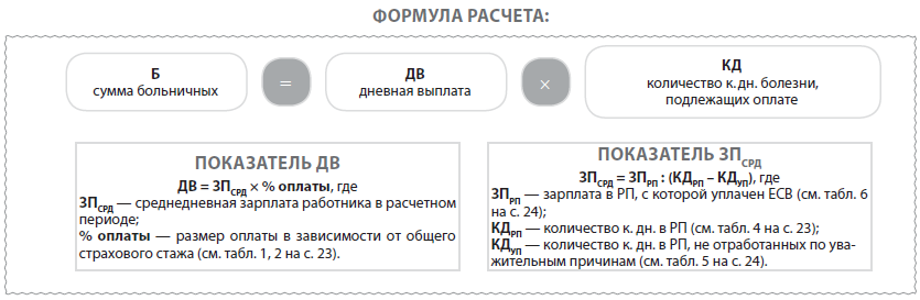 Формула расчета:  Б  сумма больничных  =  ×  ДВ  дневная выплата  КД  количество к. дн. болезни, подлежащих оплате  Показатель ДВ  ДВ = ЗПСРД × % оплаты, где  ЗПСРД — среднедневная зарплата работника в расчетном периоде;  % оплаты — размер оплаты в зависимости от общего страхового стажа (см. табл. 1, 2 на с. 23).  Показатель ЗПСРД  ЗПСРД = ЗПРП : (КДРП – КДУП), где  ЗПРП — зарплата в РП, с которой уплачен ЕСВ (см. табл. 6 на с. 24);  КДРП — количество к. дн. в РП (см. табл. 4 на с. 23);  КДУП — количество к. дн. в РП, не отработанных по уважительным причинам (см. табл. 5 на с. 24).