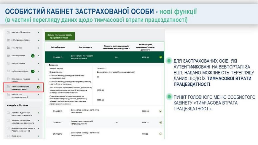 Кабінет застрахованої особи