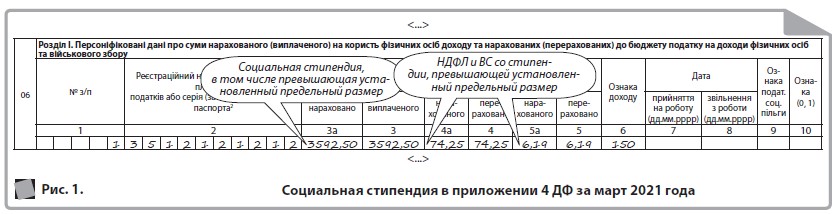 Социальная стипендия в приложении 4 ДФ за март 2021 года