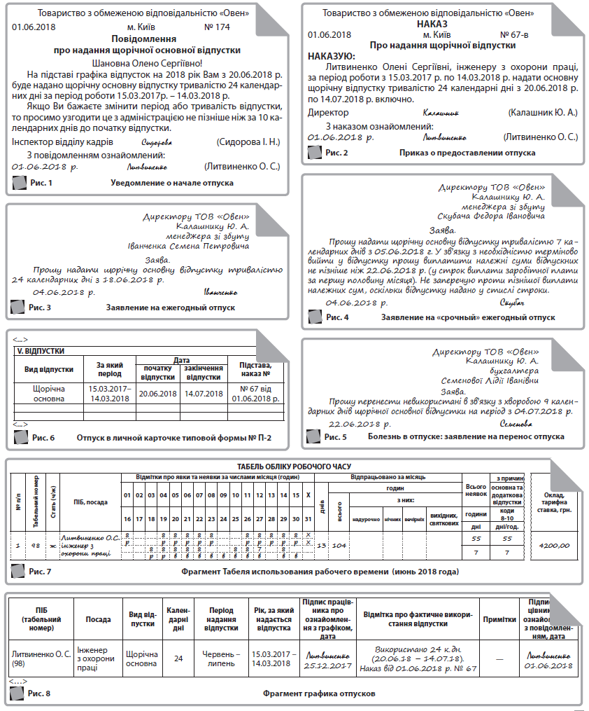   Товариство з обмеженою відповідальністю «Овен»  01.06.2018 м. Київ № 174  Повідомлення про надання щорічної основної відпустки  Шановна Олено Сергіївно!  На підставі графіка відпусток на 2018 рік Вам з 20.06.2018 р. буде надано щорічну основну відпустку тривалістю 24 календарних дні за період роботи 15.03.2017р. – 14.03.2018 р.  Якщо Ви бажаєте змінити період або тривалість відпустки, то просимо узгодити це з адміністрацією не пізніше ніж за 10 календарних днів до початку відпустки.  Інспектор відділу кадрів Сидорова	(Сидорова І. Н.)  З повідомленням ознайомлений:  01.06.2018 р.	Литвиненко	(Литвиненко О. С.)  Директору ТОВ «Овен»  Калашнику Ю. А.  менеджера зі збуту  Іванченка Семена Петровича  Заява.  Прошу надати щорічну основну відпустку тривалістю 24 календарних дні з 18.06.2018 р.  04.06.2018 р. Iванченко  <...>  V. ВІДПУСТКИ  Вид відпустки 	  За який період 	  Дата 	  Підстава, наказ №  початку відпустки 	  закінчення відпустки  Щорічна основна 	  15.03.2017–14.03.2018 	  20.06.2018 	  14.07.2018 	  № 67 від 01.06.2018 р.  	  	  	  	  	  	  	  	  <...>  ПІБ  (табельний номер) 	  Посада 	  Вид від-пустки 	  Кален-дарні дні 	  Період надання відпустки 	  Рік, за який надається відпустка 	  Підпис працівника про ознайомлення з графіком, дата 	  Відмітка про фактичне використання відпустки 	  Примітки 	  Підпис працівника про ознайомлення з повідомленням, дата  Литвиненко О. С. (98) 	  Інженер з охорони праці 	  Щорічна основна 	  24 	  Червень – липень 	  15.03.2017 – 14.03.2018 	  Литвиненко  25.12.2017 	  Використано 24 к. дн. (20.06.18 – 14.07.18).  Наказ від 01.06.2018 р. № 67 	  — 	  Литвиненко  01.06.2018  <…>  Рис. 8 	  Фрагмент графика отпусков  Рис. 3 	  Заявление на ежегодный отпуск  ТАБЕЛЬ ОБЛІКУ РОБОЧОГО ЧАСУ  № п/п 	  Табельний номер 	  Стать (ч/ж) 	  ПІБ, посада 	  Відмітки про явки та неявки за числами місяця (годин) 	  Відпрацьовано за місяць 	  Всього неявок 	  з причин 	  	  Оклад, тарифна ставка, грн.  01 	  02 	  03 	  04 	  05 	  06 	  07 	  08 	  09 	  10 	  11 	  12 	  13 	  14 	  15 	  Х 	  днів 	  годин 	  основна та додаткова відпустки  всього 	  з них:  16 	  17 	  18 	  19 	  20 	  21 	  22 	  23 	  24 	  25 	  26 	  27 	  28 	  29 	  30 	  31 	  надурочно 	  нічних 	  вечірніх 	  вихідних, святкових 	  години 	  коди  8-10  дні 	  дні/год.  1 	  98 	  ж 	  Литвиненко О. С. інженер з охорони праці 	  8 	  	  	  8 	  8 	  8 	  8 	  8 	  	  	  8 	  8 	  8 	  8 	  8 	  Х 	  13 	  104 	  	  	  	  	  55 	  55 	  4200,00  р 	  	  	  р 	  р 	  р 	  р 	  р 	  	  	  р 	  р 	  р 	  р 	  р 	  Х  	  	  8 	  8 	  8 	  8 	  8 	  	  	  8 	  8 	  7 	  	  8 	  	  	  7 	  7  	  	  р 	  р 	  в 	  в 	  в 	  в 	  в 	  в 	  в 	  в 	  	  в 	  в 	  Рис. 7 	  Фрагмент Табеля использования рабочего времени (июнь 2018 года)  Рис. 1 	  Уведомление о начале отпуска  Рис. 6 	  Отпуск в личной карточке типовой формы № П-2  Товариство з обмеженою відповідальністю «Овен»  НАКАЗ  01.06.2018 м. Київ № 67-в  Про надання щорічної відпустки  НАКАЗУЮ:  Литвиненко Олені Сергіївні, інженеру з охорони праці, за період роботи з 15.03.2017 р. по 14.03.2018 р. надати основну щорічну відпустку тривалістю 24 календарні дні з 20.06.2018 р. по 14.07.2018 р. включно.  Директор Калашник	(Калашник Ю. А.)  З наказом ознайомлений:  01.06.2018 р.	Литвиненко	(Литвиненко О. С.)  Директору ТОВ «Овен»  Калашнику Ю. А.  менеджера зі збуту  Скубача Федора Івановича  Заява.  Прошу надати щорічну основну відпустку тривалістю 7 календарних днів з 05.06.2018 г. У зв’язку з необхідністю терміново вийти у відпустку прошу виплатити належні суми відпускних не пізніше ніж 22.06.2018 р. (у строк виплати заробітної плати за першу половину місяця). Не заперечую проти пізнішої виплати належних сум, оскільки відпустку надано у стислі строки.  04.06.2018 р. Скубач  Директору ТОВ «Овен»  Калашнику Ю. А.  бухгалтера  Семенової Лідії Іванівни  Заява.  Прошу перенести невикористані в зв’язку з хворобою 9 календарних днів щорічної основної відпустки на період з 04.07.2018 р.  22.06.2018 р. Семенова  Рис. 5 	  Болезнь в отпуске: заявление на перенос отпуска  Рис. 2 	  Приказ о предоставлении отпуска  Рис. 4 	  Заявление на «срочный» ежегодный отпуск