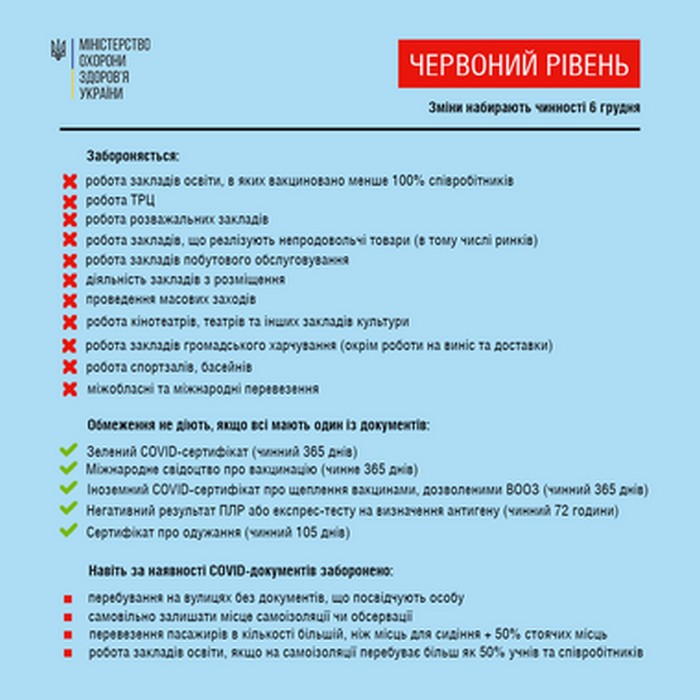 Правила роботи у жовтому та червоному рівнях епіднебезпеки
