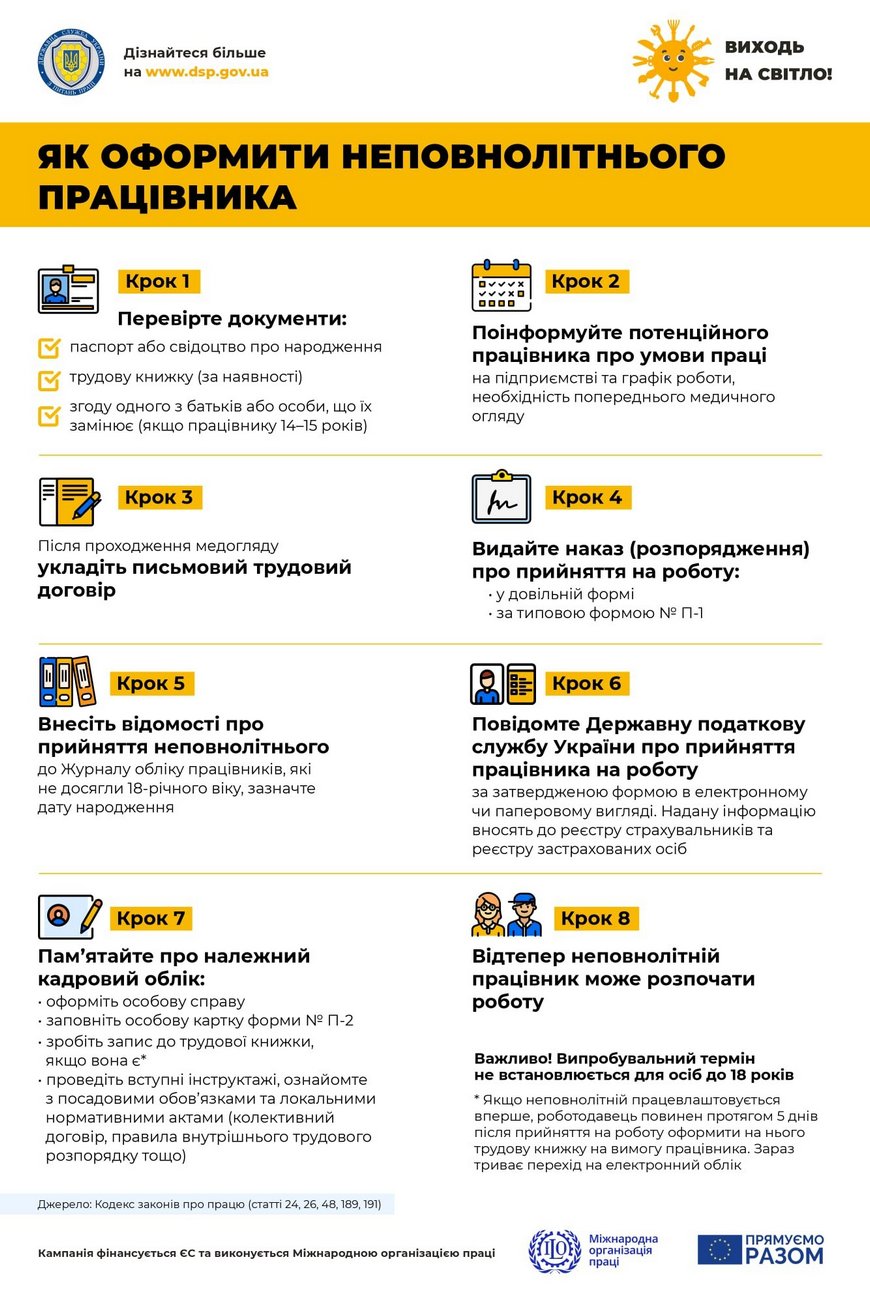 Як правильно оформити неповнолітнього працівника