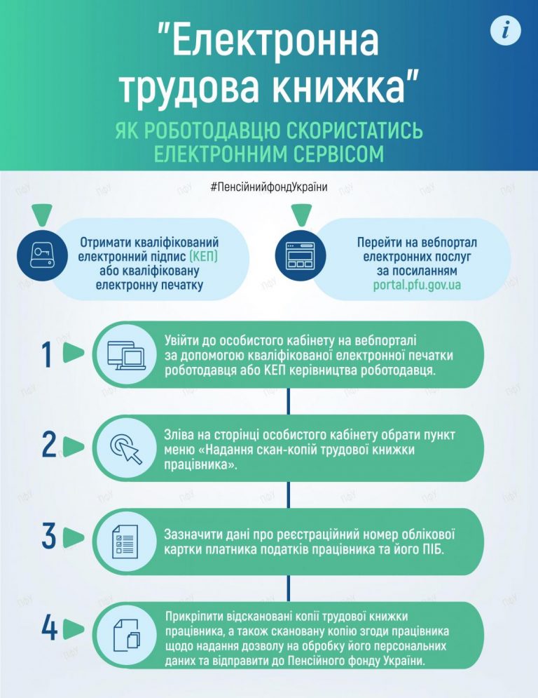Електронна трудова книжка