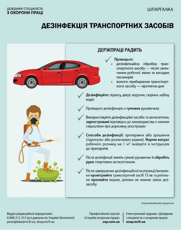дезінфікція ТС