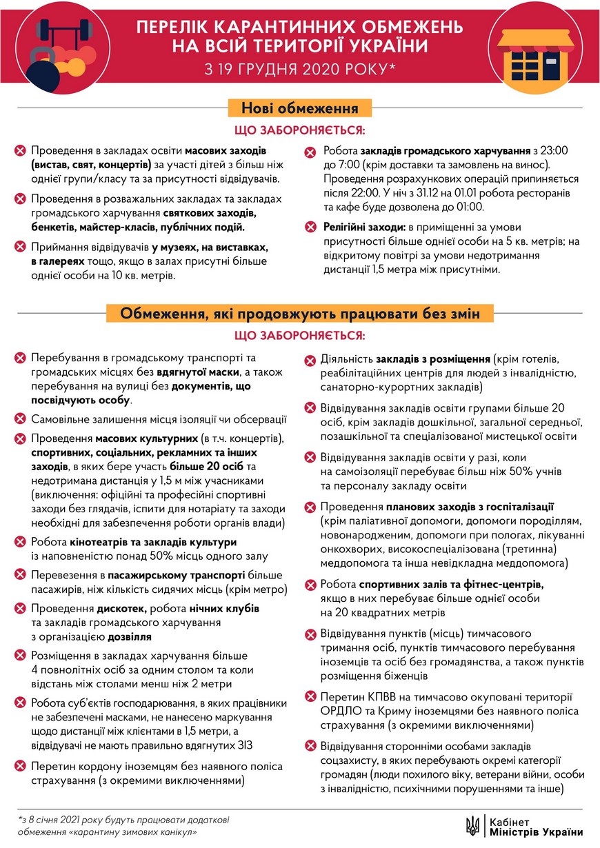 Обмеження з 19 грудня 2020