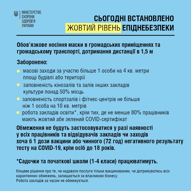 жовтий рівень епідемічної небезпеки