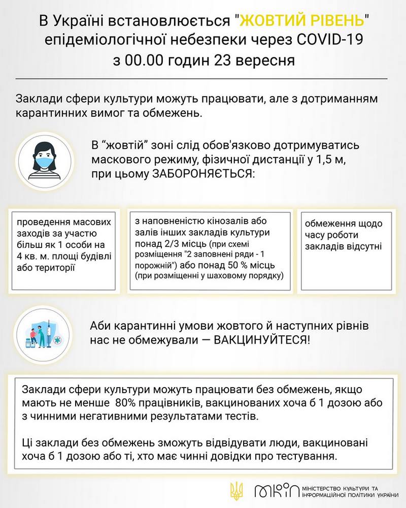 жовтий рівень епідемічної небезпеки