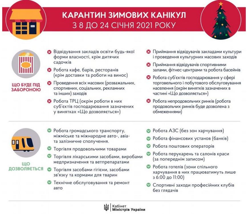 локдаун 2021