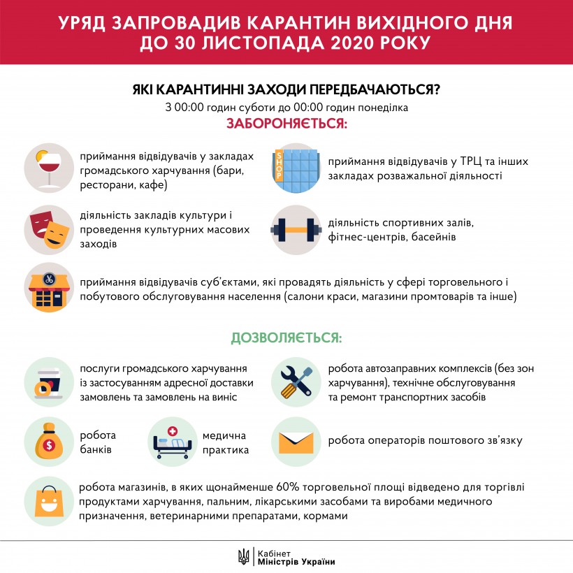 Уряд запровадив карантин вихідного дня "новости"