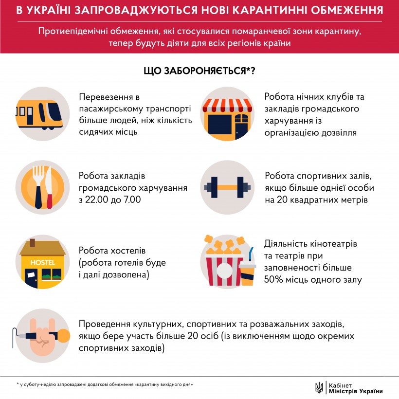 Уряд запровадив карантин вихідного дня "новости"