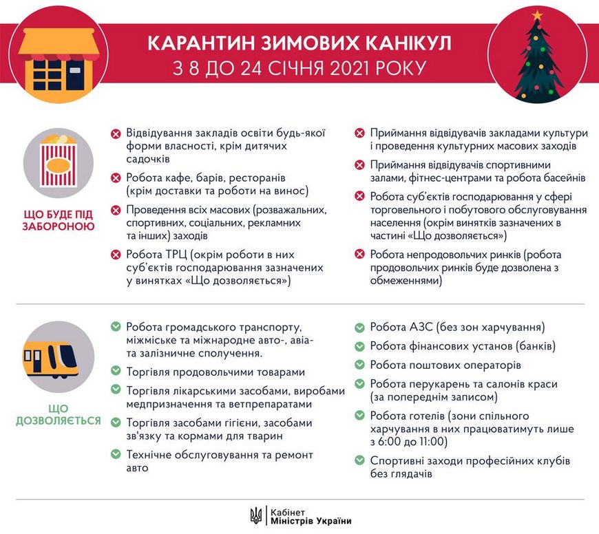 Уряд продовжив карантин до 28 лютого