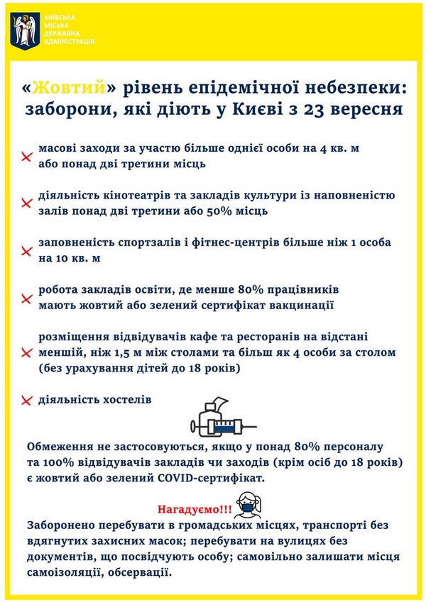«Жовтий» рівень епідемічної небезпеки: заборони, які діють у Києві з 23 вересня 