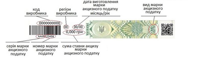 Як перевірити легальність алкогольного напою "новости" 26.10