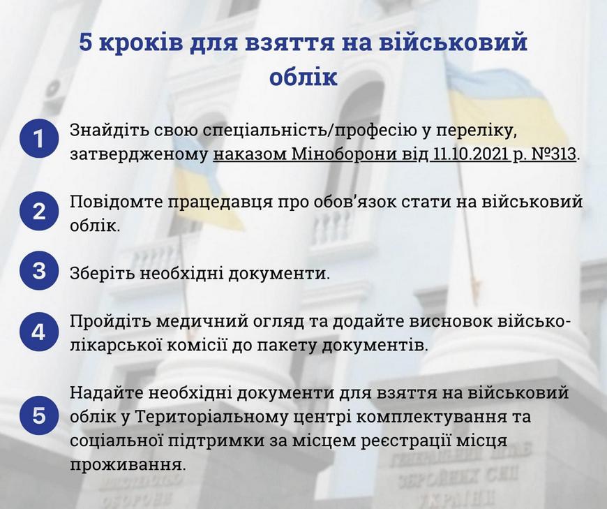  військовий облік жінок: