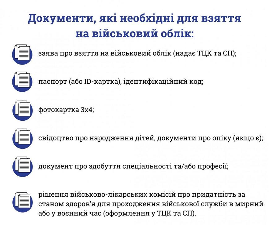  військовий облік жінок: