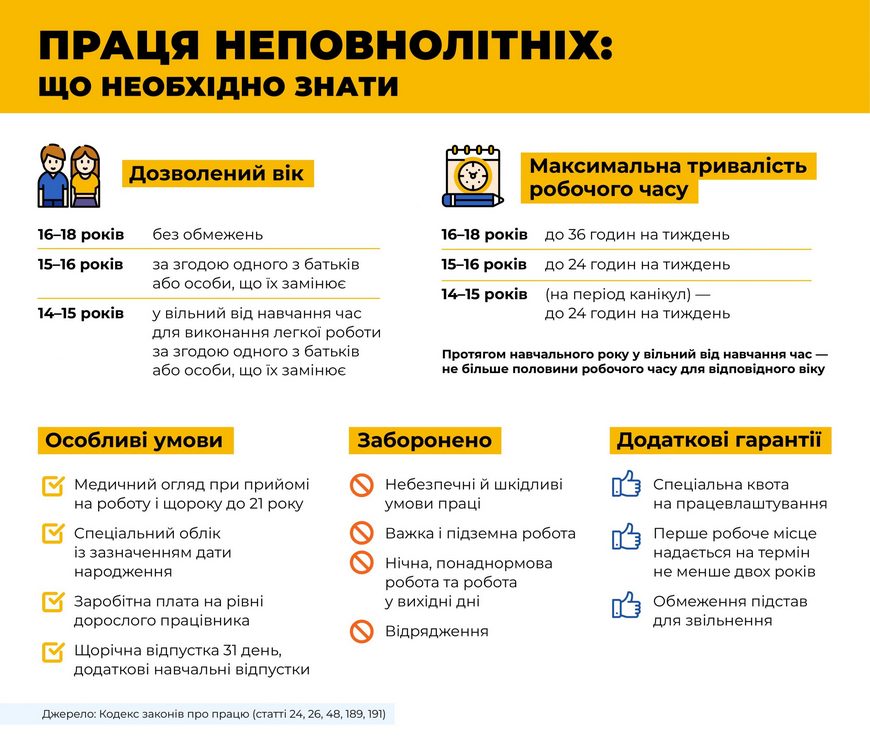 Як правильно оформити неповнолітнього працівника