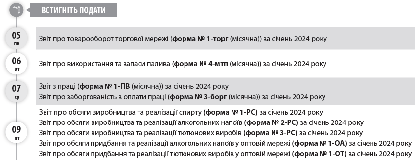   05 пн 	  Звіт про товарооборот торгової мережі (форма № 1-торг (місячна)) за січень 2024 року  06 вт 	  Звіт про використання та запаси палива (форма № 4-мтп (місячна)) за січень 2024 року  07 ср 	  Звіт з праці (форма № 1-ПВ (місячна)) за січень 2024 року  Звіт про заборгованість з оплати праці (форма № 3-борг (місячна)) за січень 2024 року  09 пт 	  Звіт про обсяги виробництва та реалізації спирту (форма № 1-РС) за січень 2024 року  Звіт про обсяги виробництва та реалізації алкогольних напоїв (форма № 2-РС) за січень 2024 року  Звіт про обсяги виробництва та реалізації тютюнових виробів (форма № 3-РС) за січень 2024 року  Звіт про обсяги придбання та реалізації алкогольних напоїв у оптовій мережі (форма № 1-ОА) за січень 2024 року  Звіт про обсяги придбання та реалізації тютюнових виробів у оптовій мережі (форма № 1-ОТ) за січень 2024 року  Встигніть подати  лютий  02  Пн 	  Вт 	  Ср 	  Чт 	  Пт 	  Сб 	  Нд  	  	  	  1 	  2 	  3 	  4  5 	  6 	  7 	  8 	  9 	  10 	  11  12 	  13 	  14 	  15 	  16 	  17 	  18  19 	  20 	  21 	  22 	  23 	  24 	  25  26 	  27 	  28 	  29 	  	  	  09 пт 	  Податковий розрахунок сум доходу, нарахованого (сплаченого) на користь платників податків — фізичних осіб, і сум утриманого з них податку, а також сум нарахованого єдиного внеску за ІV квартал 2023 року  Податкову декларацію платника ЄП — юрособи групи 3 за 2023 рік, зокрема й розрахунок загального МПЗ  1  (Додаток до декларації)  Податкову декларацію платника ЄП — ФОП за 2023 рік, зокрема й відомості про сплату ЄСВ (Додаток 1 до декларації) та розрахунок загального МПЗ  1  (додаток 2 до декларації) (ФОП — єдинники групи 3)  Податкову декларацію платника ЄП — ФОП за 2023 рік у разі перевищення протягом року граничного обсягу доходу, самостійного прийняття рішення про перехід на сплату податку за ставками, встановленими для платників ЄП «старшої» групи, або про перехід на загальну систему, зокрема й відомості про сплату ЄСВ (Додаток 1 до декларації) (ФОП — єдинники груп 1 та 2)  Податкову декларацію з екологічного податку за IV квартал 2023 року  Податкову декларацію з рентної плати за IV квартал 2023 року разом із відповідними додатками (залежно від наявного об’єкта оподаткування), зокрема:      Розрахунком з рентної плати за користування надрами для видобування корисних копалин (додаток 1 до декларації) за IV квартал 2023 року;     Розрахунком з рентної плати за користування надрами в цілях, не пов’язаних з видобуванням корисних копалин (додаток 3 до декларації), за IV квартал 2023 року;     Розрахунком з рентної плати за спеціальне використання води (додаток 5 до декларації) за IV квартал 2023 року;     Розрахунком з рентної плати за спеціальне використання поверхневих вод для потреб водного транспорту (додаток 6 до декларації) за IV квартал 2023 року;     Розрахунком з рентної плати за спеціальне використання води для потреб гідроенергетики (додаток 7 до декларації) за IV квартал 2023 року;     Розрахунком з рентної плати за спеціальне використання лісових ресурсів в частині деревини, заготовленої в порядку рубок головного користування (додаток 8 до декларації), за IV квартал 2023 року;     Розрахунком з рентної плати за спеціальне використання лісових ресурсів (крім рентної плати за спеціальне використання лісових ресурсів в частині деревини, заготовленої в порядку рубок головного користування) (додаток 9 до декларації) за IV квартал 2023 року  Копію звіту про використання води за 2023 рік (форма № 2ТП-водгосп (річна)) до органів ДПС (разом із Податковою декларацією з рентної плати)  Податкову декларацію зі збору за місця для паркування транспортних засобів за ІV квартал 2023 року  Податкову декларацію з туристичного збору за IV квартал 2023 року  Спрощену Податкову декларацію з податку на додану вартість за ІV квартал 2023 року (нерезиденти, які постачають фізособам електронні послуги)  12 пн 	  Звіт про обсяг оптового товарообороту (форма № 1-опт (місячна)) за січень 2024 року  15 чт 	  Звіт про використання КОРО та РК (форма № ЗВР-1) за січень 2024 року  Довідку про використані РК за січень 2024 року  20 вт 	  Податкову декларацію з ЄП на 2024 рік та розрахунок частки сільськогосподарського товаровиробництва за 2023 рік для набуття і підтвердження статусу платника ЄП групи 4  Податкову декларацію з транспортного податку на 2024 рік  Податкову декларацію з податку на нерухоме майно, відмінне від земельної ділянки, на 2024 рік  Податкову декларацію з ПДВ за січень 2024 року  Декларацію з акцизного податку за січень 2024 року  Податкову декларацію з плати за землю (земельний податок та/або орендна плата за земельні ділянки державної або комунальної власності) за січень 2024 року (платники, які подають звітність щомісяця, без подання річної декларації)  Розрахунок з рентної плати за користування надрами для видобування вуглеводневої сировини (додаток 21 до Податкової декларації з рентної плати) за січень 2024 року  Розрахунок з рентної плати за користування радіочастотним ресурсом України (додаток 41 до Податкової декларації з рентної плати) за січень 2024 року  Розрахунок з рентної плати за транзитне транспортування трубопроводами аміаку територією України (додаток 111 до Податкової декларації з рентної плати) за січень 2024 року  28 ср 	  Фінзвітність за 2023 рік  2  до органів статистики (усі підприємства):      Баланс (Звіт про фінансовий стан) (форма № 1);     Звіт про фінансові результати (Звіт про сукупний дохід) (форма № 2);     Звіт про рух грошових коштів (за прямим методом) (форма № 3) або Звіт про рух грошових коштів (за непрямим методом) (форма № 3-н);     Звіт про власний капітал (форма № 4);     Примітки до річної фінансової звітності (форма № 5);     Додаток до приміток до річної фінансової звітності «Інформація за сегментами» (форма № 6);     Фінансова звітність малого підприємства (форми № 1-м, 2-м);     Фінансова звітність мікропідприємства (форми № 1-мс, 2-мс)  Звіт про використання та запаси палива (форма № 4-мтп (річна)) за 2023 рік  29 чт 	  Податкову декларацію ФОП — платника ЄП груп 1 та 2 за 2023 рік  Податкову декларацію з податку на прибуток підприємств за 2023 рік  Звіт про використання доходів (прибутків) неприбуткової організації за 2023 рік  Розрахунок частини чистого прибутку (доходу), дивідендів на державну частку за 2023 рік  Фінзвітність за 2023 рік до органів ДПС (платники податку на прибуток — у складі річної податкової декларації з податку на прибуток)  3  Встигніть подати  19 пн 	  Екологічний податок за IV квартал 2023 року  Рентну плату за IV квартал 2023 року  Збір за місця для паркування транспортних засобів за IV квартал 2023 року  Турзбір за ІV квартал 2023 року  ЄП за ІV квартал 2023 року (платники ЄП групи 3 — юрособи та ФОП)  ЄП із сум доходів, що оподатковуються за ставкою 15 % та задекларовані в ІV кварталі 2023 року (платники ЄП груп 1 та 2)  20 вт 	  Авансовий внесок з ЄП за лютий 2024 року (ФОП — єдинники груп 1 та 2)  4  ЄСВ із зарплати (доходу) за січень 2024 року  28 ср 	  ЄСВ із зарплати (доходу) за січень 2024 року (гірничі підприємства)  29 чт 	  Авансовий внесок з туристичного збору за лютий 2024 року (платники, які сплачують туристичний збір авансами щомісяця)