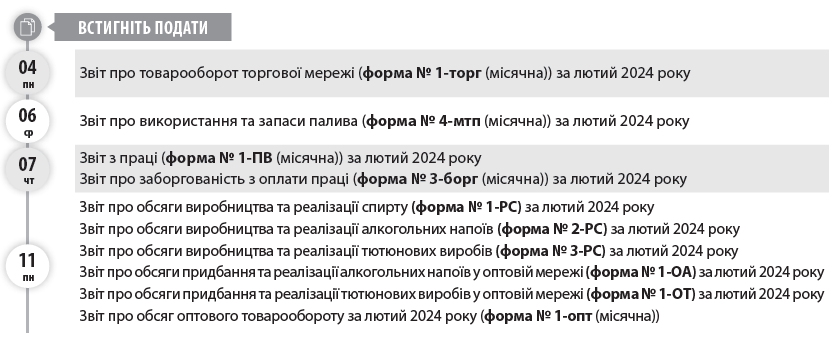 Звіт про товарооборот торгової мережі (форма № 1-торг (місячна)) за лютий 2024 року  Звіт про використання та запаси палива (форма № 4-мтп (місячна)) за лютий 2024 року  Звіт з праці (форма № 1-ПВ (місячна)) за лютий 2024 року  Звіт про заборгованість з оплати праці (форма № 3-борг (місячна)) за лютий 2024 року  Звіт про обсяги виробництва та реалізації спирту (форма № 1-РС) за лютий 2024 року  Звіт про обсяги виробництва та реалізації алкогольних напоїв (форма № 2-РС) за лютий 2024 року  Звіт про обсяги виробництва та реалізації тютюнових виробів (форма № 3-РС) за лютий 2024 року  Звіт про обсяги придбання та реалізації алкогольних напоїв у оптовій мережі (форма № 1-ОА) за лютий 2024 року  Звіт про обсяги придбання та реалізації тютюнових виробів у оптовій мережі (форма № 1-ОТ) за лютий 2024 року  Звіт про обсяг оптового товарообороту за лютий 2024 року (форма № 1-опт (місячна))  Звіт про використання КОРО та РК (форма № ЗВР-1) за лютий 2024 року  Довідку про використані РК за лютий 2024 року  Заяву щодо переходу на спрощену систему оподаткування з IІ кварталу 2024 року та розрахунок доходу за попередній календарний рік  Податкову декларацію з ПДВ за лютий 2024 року  Декларацію з акцизного податку за лютий 2024 року  Податкову декларацію з плати за землю (земельний податок та/або орендна плата за земельні ділянки державної або комунальної власності) за лютий 2024 року (платники, які подають звітність щомісяця, без подання річної декларації)  Розрахунок з рентної плати за користування надрами для видобування вуглеводневої сировини (додаток 21 до Податкової декларації з рентної плати) за лютий 2024 року  Розрахунок з рентної плати за користування радіочастотним ресурсом України (додаток 41 до Податкової декларації з рентної плати) за лютий 2024 року  Розрахунок з рентної плати за транзитне транспортування трубопроводами аміаку територією України (додаток 111 до Податкової декларації з рентної плати) за лютий 2024 року  Заяву про відмову від спрощеної системи оподаткування з IІ кварталу 2024 року  ПДВ за січень 2024 року  Акцизний податок за січень 2024 року  Плату за землю за січень 2024 року  Рентну плату за січень 2024 року  ПДФО з нарахованого, але не виплаченого доходу за січень 2024 року  ВЗ з нарахованого, але не виплаченого доходу за січень 2024 року  Податок на прибуток підприємства за 2023 рік  Частину чистого прибутку (доходу) за результатами фінансово-господарської діяльності за 2023 рік (державні унітарні підприємства та їх об’єднання)  Авансовий внесок з ЄП за грудень 2024 року (єдинники груп 1 та 2)  5  5  Право не сплачувати ЄП з 01.08.2023 зберігається лише для тих платників ЄП груп 1–2, податкова адреса яких знаходиться на територіях бойових дій або окупованих територіях, — з першого числа місяця, в якому почалися бойові дії або тимчасова окупація по останній день місяця, в якому завершені бойові дії / тимчасова окупація. Дати початку та завершення активних бойових дій, виникнення та припинення можливості бойових дій або початку та завершення тимчасової окупації визначаються відповідно до даних Переліку територій, на яких ведуться (велися) бойові дії або тимчасово окупованих Російською Федерацією, затвердженого наказом Мінреінтеграції від 22.12.2022 № 309.  ЄСВ із зарплати (доходу) за лютий 2024 року  ЄСВ із зарплати (доходу) за лютий 2024 року (гірничі підприємства)  Авансовий внесок з турзбору за 2024 рік (платники, які сплачують турзбір авансами щомісяця)  Зауважимо: на 30.03.2024 припадає граничний строк сплати податків за лютий 2024 року (ПДВ, акцизного податку, плати за землю, рентної плати, ПДФО та ВЗ з нарахованого, але не виплаченого доходу). Водночас відповідно до п. 57.1 ПКУ, в разі якщо граничний строк сплати податків припадає на вихідний або святковий день, останнім днем сплати вважатиметься операційний (банківський) день, що настає за таким вихідним або святковим днем. Отже, оскільки 30.03.2024 — вихідний день (субота), останнім строком сплати буде 01.04.2024.  04 пн  06 ср  07 чт  11 пн  Встигніть подати  Пн 	  Вт 	  Ср 	  Чт 	  Пт 	  Сб 	  Нд  	  	  	  	  1 	  2 	  3  4 	  5 	  6 	  7 	  8 	  9 	  10  11 	  12 	  13 	  14 	  15 	  16 	  17  18 	  19 	  20 	  21 	  22 	  23 	  24  25 	  26 	  27 	  28 	  29 	  30 	  31  березень  03  15 пт  20 ср  21 чт  01 пт  11 пн  20 ср  28 чт  29 пт  Встигніть сплатити