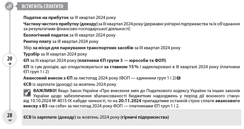 Звіт про товарооборот торгової мережі (форма № 1-торг (місячна)) за жовтень 2024 року  Звіт про використання та запаси палива (форма № 4-мтп (місячна)) за жовтень 2024 року  Звіт з праці (форма № 1-ПВ (місячна)) за жовтень 2024 року  Звіт про заборгованість з оплати праці (форма № 3-борг (місячна)) за жовтень 2024 року  Звіт про обсяги виробництва та обігу (у тому числі імпорту та експорту) спирту (у тому числі біоетанолу), спиртових дистилятів, алкогольних напоїв, тютюнових виробів, рідин, що використовуються в електронних сигаретах (форма № 1-ВП) за жовтень 2024 року  Звіт про обсяги обігу (у тому числі імпорту та експорту) спирту (у тому числі біоетанолу), спиртових дистилятів, алкогольних напоїв, тютюнових виробів, рідин, що використовуються в електронних сигаретах (форма № 1-ОП) за жовтень 2024 року  Податкову декларацію з податку на прибуток підприємств за три квартали 2024 року (платники, у яких податковий період дорівнює календарному кварталу)  Розрахунок частини чистого прибутку (доходу), дивідендів на державну частку за три квартали 2024 року  Фінзвітність за 9 місяців 2024 року до органів ДПС (платники податку на прибуток, що звітують щокварталу)  Податковий розрахунок сум доходу, нарахованого (сплаченого) на користь платників податків — фізичних осіб, і сум утриманого з них податку, а також сум нарахованого єдиного внеску за ІІІ квартал 2024 року  Податкову декларацію платника ЄП — юрособи групи 3 за ІІІ квартал 2024 року  Податкову декларацію платника ЄП — ФОП за ІІІ квартал 2024 року (ФОП — єдинники групи 3)  Податкову декларацію платника ЄП — ФОП за ІІІ квартал 2024 року в разі перевищення протягом року граничного обсягу доходу, самостійного прийняття рішення про перехід на сплату податку за ставками, встановленими для платників ЄП «старшої» групи, або про перехід на загальну систему (ФОП — єдинники груп 1 і 2)  Податкову декларацію екологічного податку за IІІ квартал 2024 року  Податкову декларацію з рентної плати за IІІ квартал 2024 року разом з відповідними додатками (залежно від наявного об’єкта оподаткування), зокрема:      Розрахунком з рентної плати за користування надрами для видобування корисних копалин (додаток 1 до декларації) за IІІ квартал 2024 року;     Розрахунком з рентної плати за користування надрами в цілях, не пов’язаних з видобуванням корисних копалин (додаток 3 до декларації), за ІІI квартал 2024 року;     Розрахунком з рентної плати за спеціальне використання води (додаток 5 до декларації) за IІІ квартал 2024 року;     Розрахунком з рентної плати за спеціальне використання поверхневих вод для потреб водного транспорту (додаток 6 до декларації) за IІІ квартал 2024 року;     Розрахунком з рентної плати за спеціальне використання води для потреб гідроенергетики (додаток 7 до декларації) за IІІ квартал 2024 року;     Розрахунком з рентної плати за спеціальне використання лісових ресурсів в частині деревини, заготовленої в порядку рубок головного користування (додаток 8 до декларації), за IІІ квартал 2024 року;     Розрахунком з рентної плати за спеціальне використання лісових ресурсів (крім рентної плати за спеціальне використання лісових ресурсів в частині деревини, заготовленої в порядку рубок головного користування) (додаток 9 до декларації) за IІІ квартал 2024 року  Податкову декларацію зі збору за місця для паркування транспортних засобів за ІІІ квартал 2024 року  Податкову декларацію з туристичного збору за IІІ квартал 2024 року  Спрощену Податкову декларацію з податку на додану вартість за ІІІ квартал 2024 року (нерезиденти, які постачають фізособам електронні послуги)  Звіт про обсяг оптового товарообороту (форма № 1-опт (місячна)) за жовтень 2024 року  Звіт про використання КОРО та РК (форма № ЗВР-1) за жовтень 2024 року  Довідку про використані РК за жовтень 2024 року  Податкову декларацію з ПДВ за жовтень 2024 року  Декларацію з акцизного податку за жовтень 2024 року  Податкову декларацію з плати за землю (земельний податок та/або орендна плата за земельні ділянки державної або комунальної власності) за жовтень 2024 року (платники, які подають звітність щомісяця, без подання річної декларації)  Розрахунок з рентної плати за користування надрами для видобування вуглеводневої сировини (додаток 21 до Податкової декларації з рентної плати) за жовтень 2024 року  Розрахунок з рентної плати за користування радіочастотним ресурсом України (додаток 41 до Податкової декларації з рентної плати) за жовтень 2024 року  Розрахунок з рентної плати за транзитне транспортування трубопроводами аміаку територією України (додаток 111 до Податкової декларації з рентної плати) за жовтень 2024 року  Податок на прибуток за ІІІ квартал 2024 року  Частину чистого прибутку (доходу) за ІIІ квартал 2024 року (державні унітарні підприємства та їх об’єднання за результатами фінансово-господарської діяльності)  Екологічний податок за IІІ квартал 2024 року  Рентну плату за IІІ квартал 2024 року  Збір за місця для паркування транспортних засобів за ІІI квартал 2024 року  Турзбір за ІІІ квартал 2024 року  ЄП за ІІІ квартал 2024 року (платники ЄП групи 3 — юрособи та ФОП)  ЄП із сум доходів, що оподатковуються за ставкою 15 % і задекларовані в ІІІ кварталі 2024 року (платники ЄП груп 1 і 2)  Авансовий внесок з ЄП за листопад 2024 року (ФОП — єдинники груп 1 і 2)  5  ЄСВ із зарплати (доходу) за жовтень 2024 року  ВАЖЛИВО! Якщо Закон України «Про внесення змін до Податкового кодексу України та інших законів України щодо забезпечення збалансованості бюджетних надходжень у період дії воєнного стану» від 10.10.2024 № 4015-ІХ набуде чинності, то на 20.11.2024 припадатиме останній строк сплати авансового внеску з ВЗ «за себе» за листопад 2024 року ФОП — платниками ЄП груп 1 і 2.  ЄСВ із зарплати (доходу) за жовтень 2024 року (гірничі підприємства)