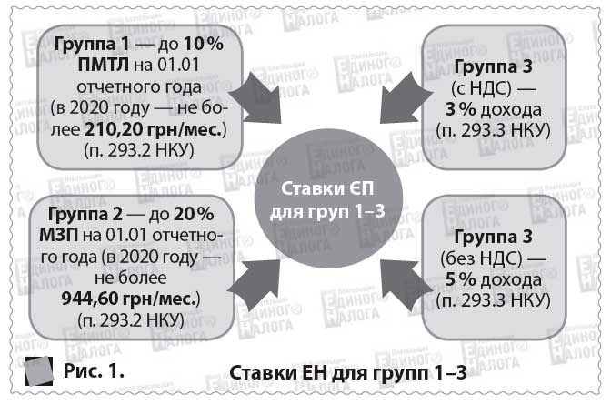 шпаргалка для флп