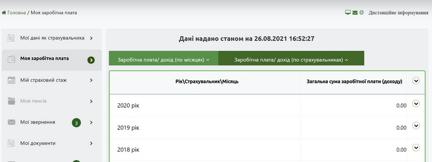 Як працівнику перевірити оформлення трудових відносин і сплату страхових внесків роботодавцем