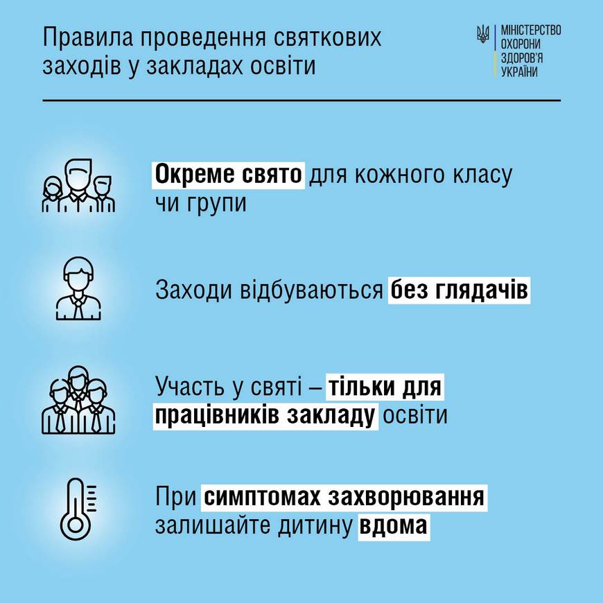 Проведення Новорічних свят в школах та дитячих садочках — роз'снення МОЗ