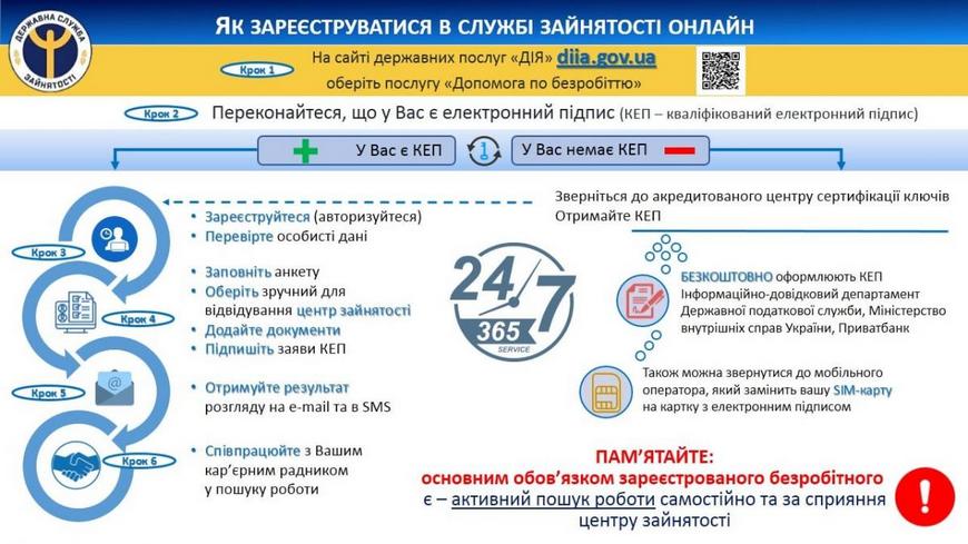 Як можна зареєструватися в службі зайнятості через портал державних послуг «Дія»?