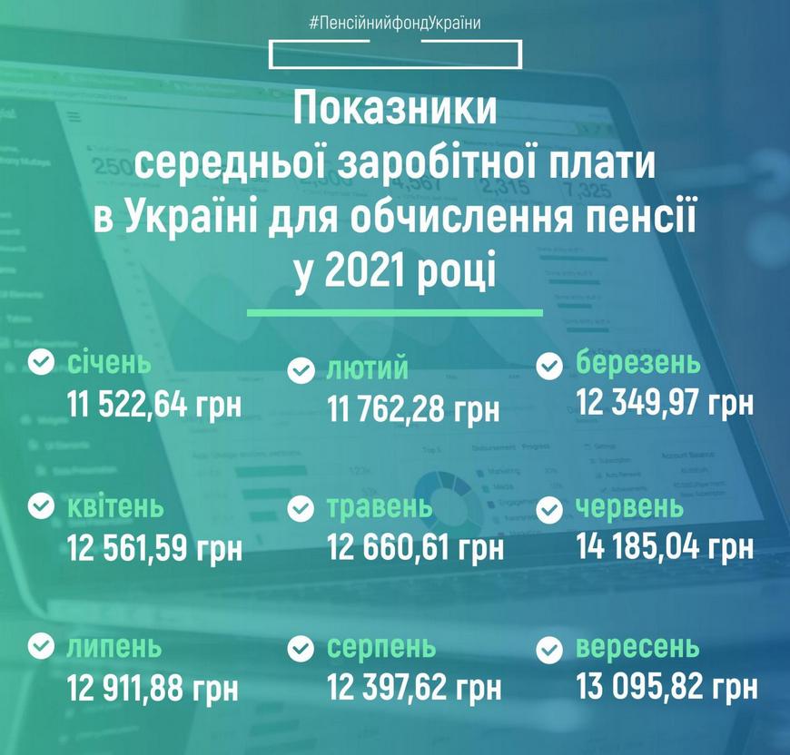 Показники середньої заробітної