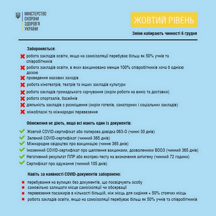 Правила роботи у жовтому та червоному рівнях епіднебезпеки