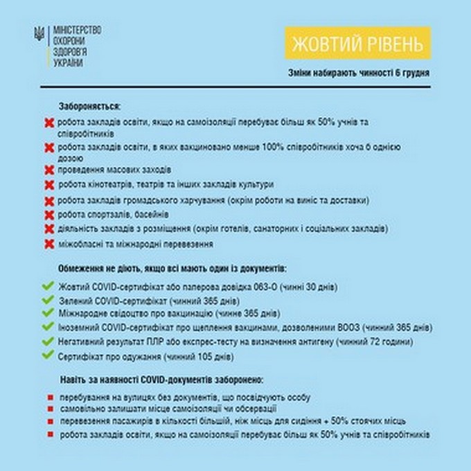 Правила роботи у жовтому та червоному рівнях епіднебезпеки